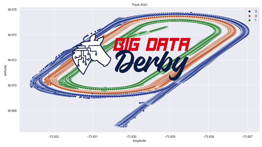 Kaggle Competition - Big Data Derby Project